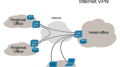 1280px-Virtual_Private_Network_overview.svg
